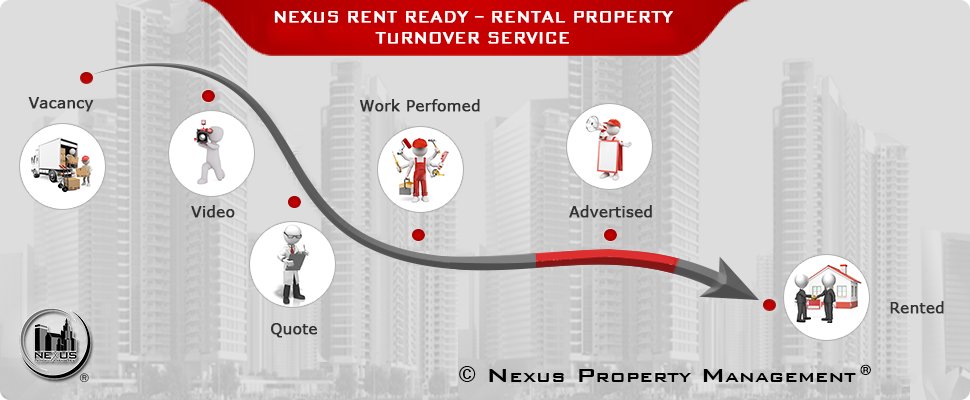 rent-ready